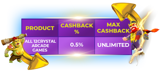 GPI Arcade Cashback Table